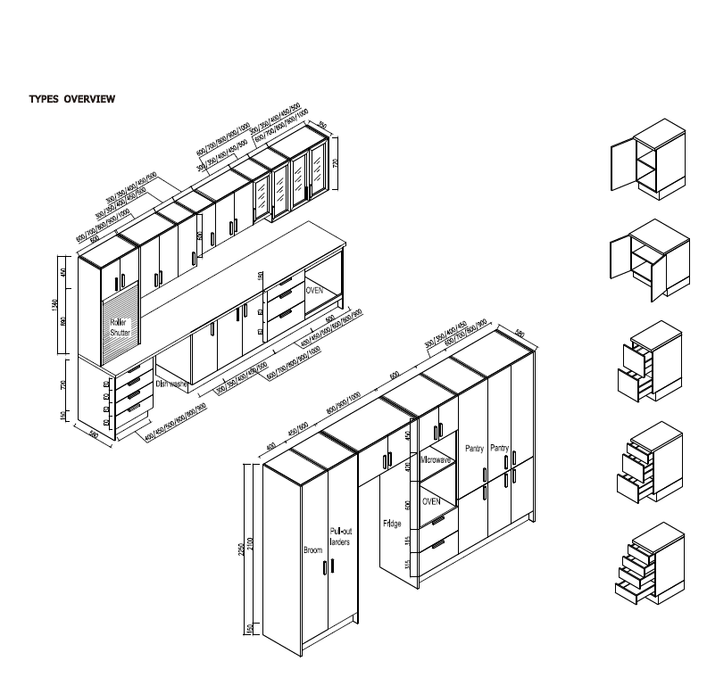 Product Systems